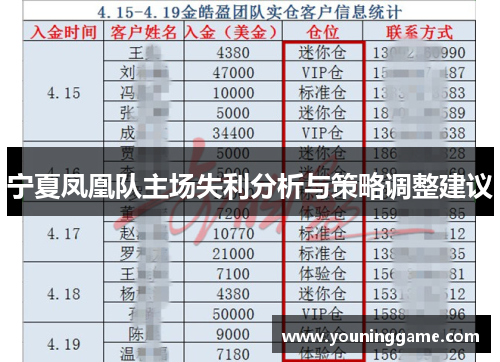 宁夏凤凰队主场失利分析与策略调整建议